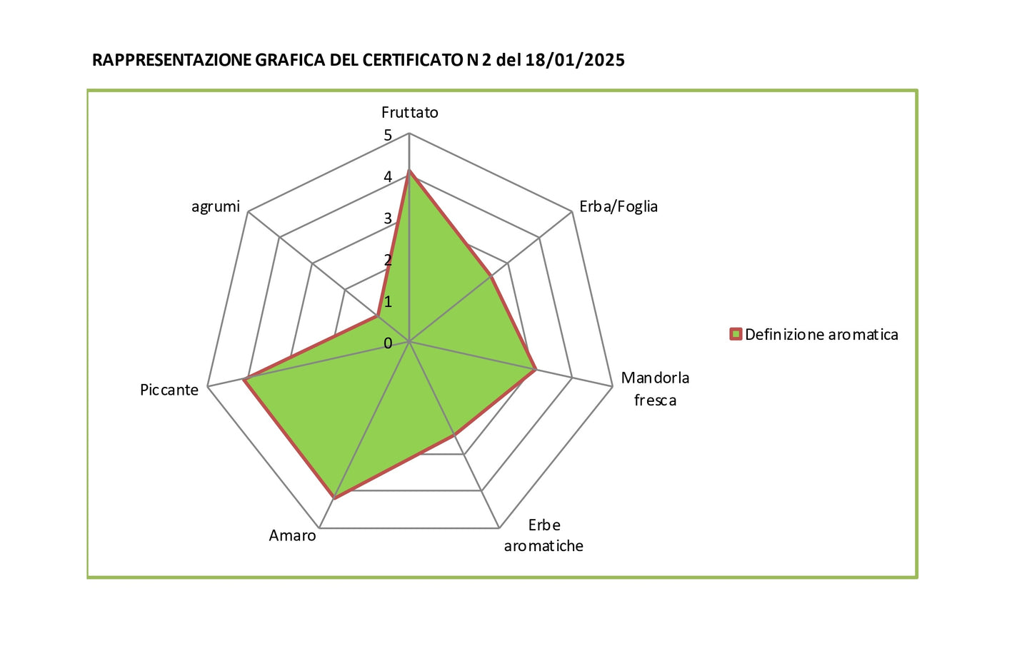 Thèlema Biologico Blend - 500ml